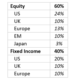 60-40-portfolio