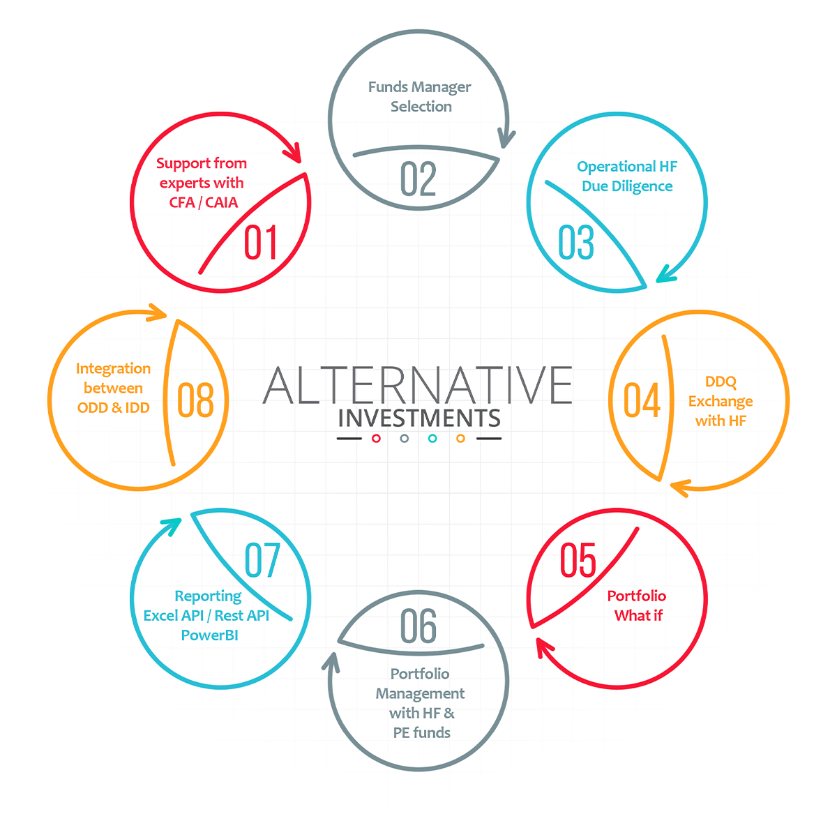 alternative-investments-infographic-2
