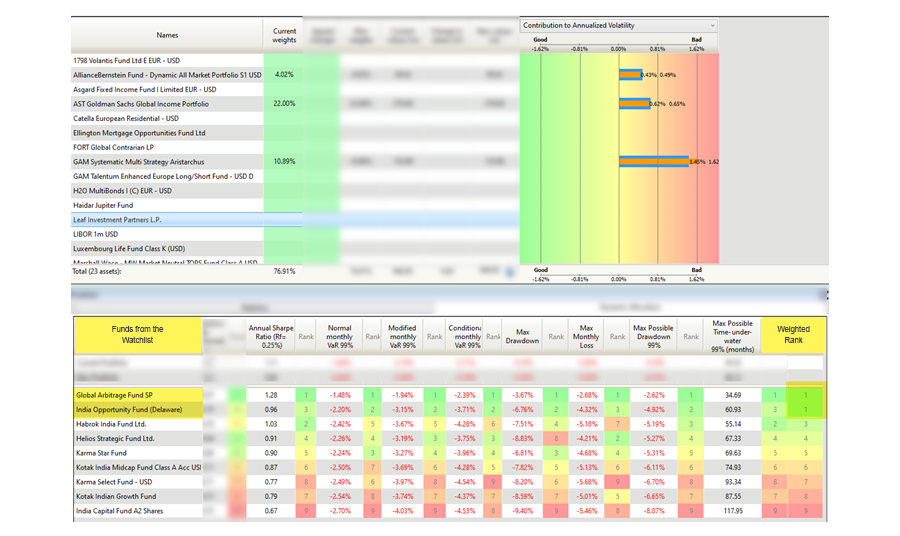 dynamic-allocation-alternativesoft